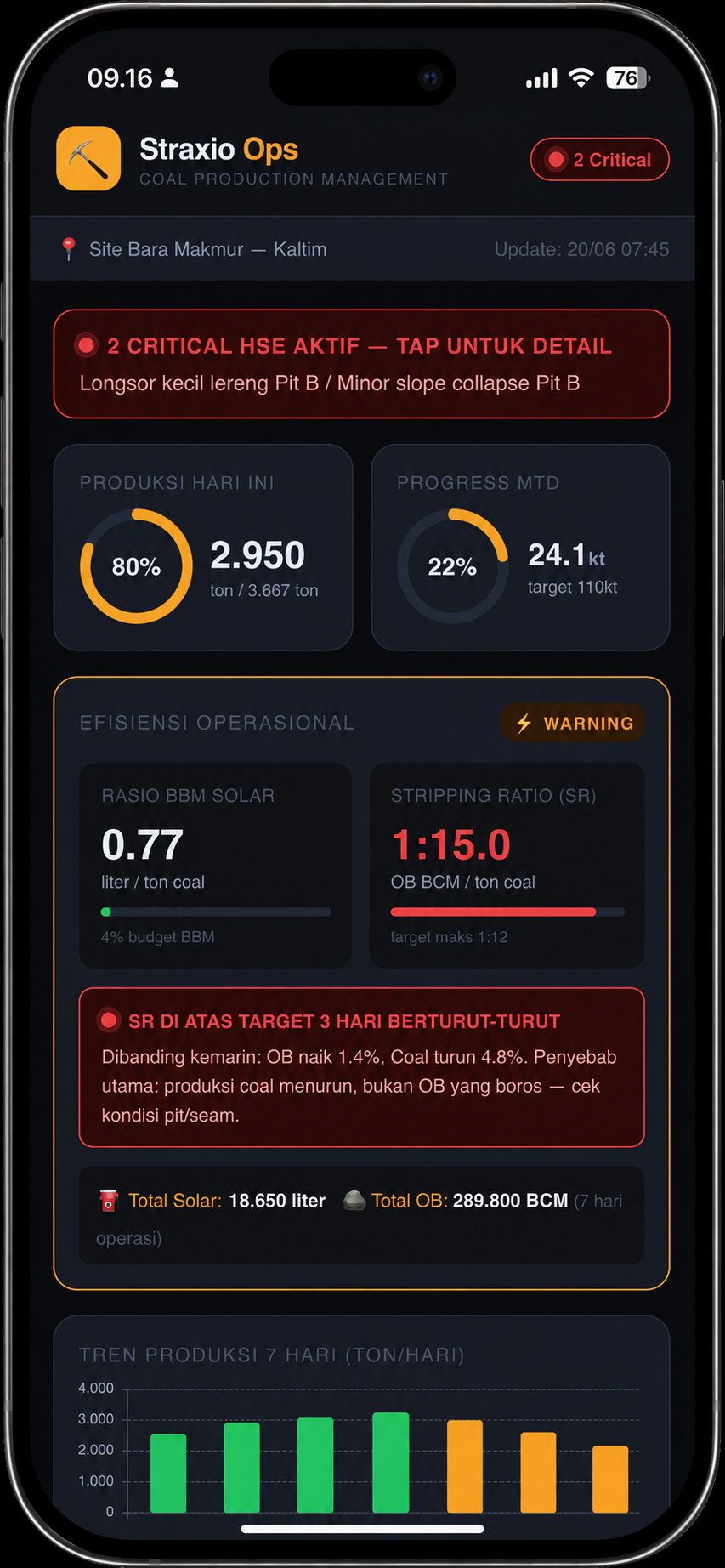 Mockup dashboard produksi harian Straxio Ops